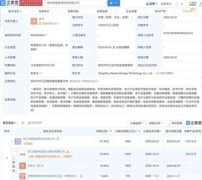 南都電源斥資1.5億元于揚(yáng)州設(shè)立能源科技公司，布局新能源原動(dòng)設(shè)備銷(xiāo)售